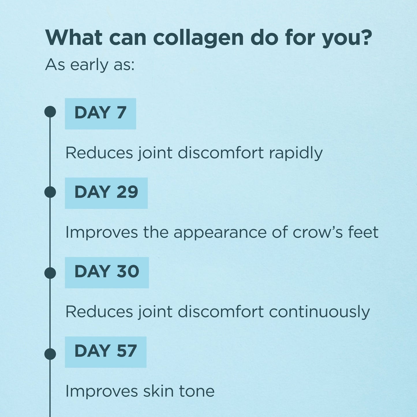 Collagen Powder Protein with Probiotics, Unflavored Multi Collagen Protein with Vitamin C, 45 Servings, Hydrolyzed Collagen Peptides Supports Skin and Nails, Gut Health, 16oz